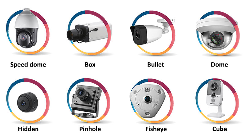 شکل انواع دوربین مداربسته